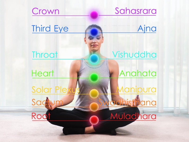 Energy Centres or Chakras